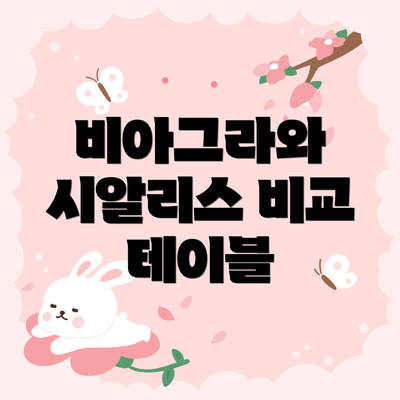 비아그라와 시알리스 비교 테이블