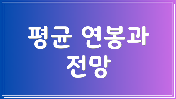 평균 연봉과 전망