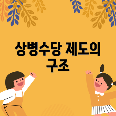 상병수당 제도의 구조