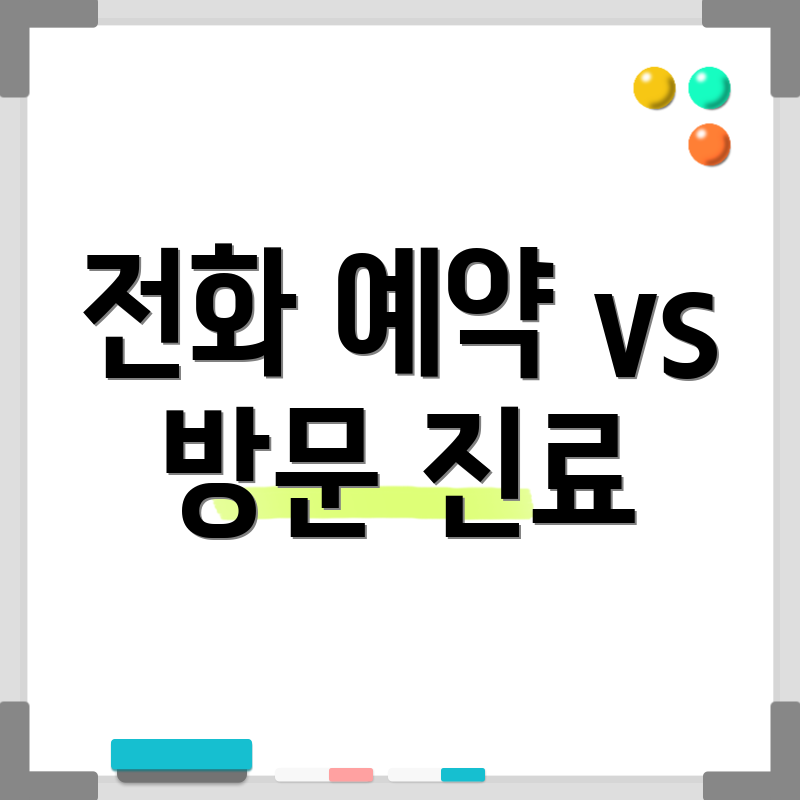 전화 예약 vs 방문 진료