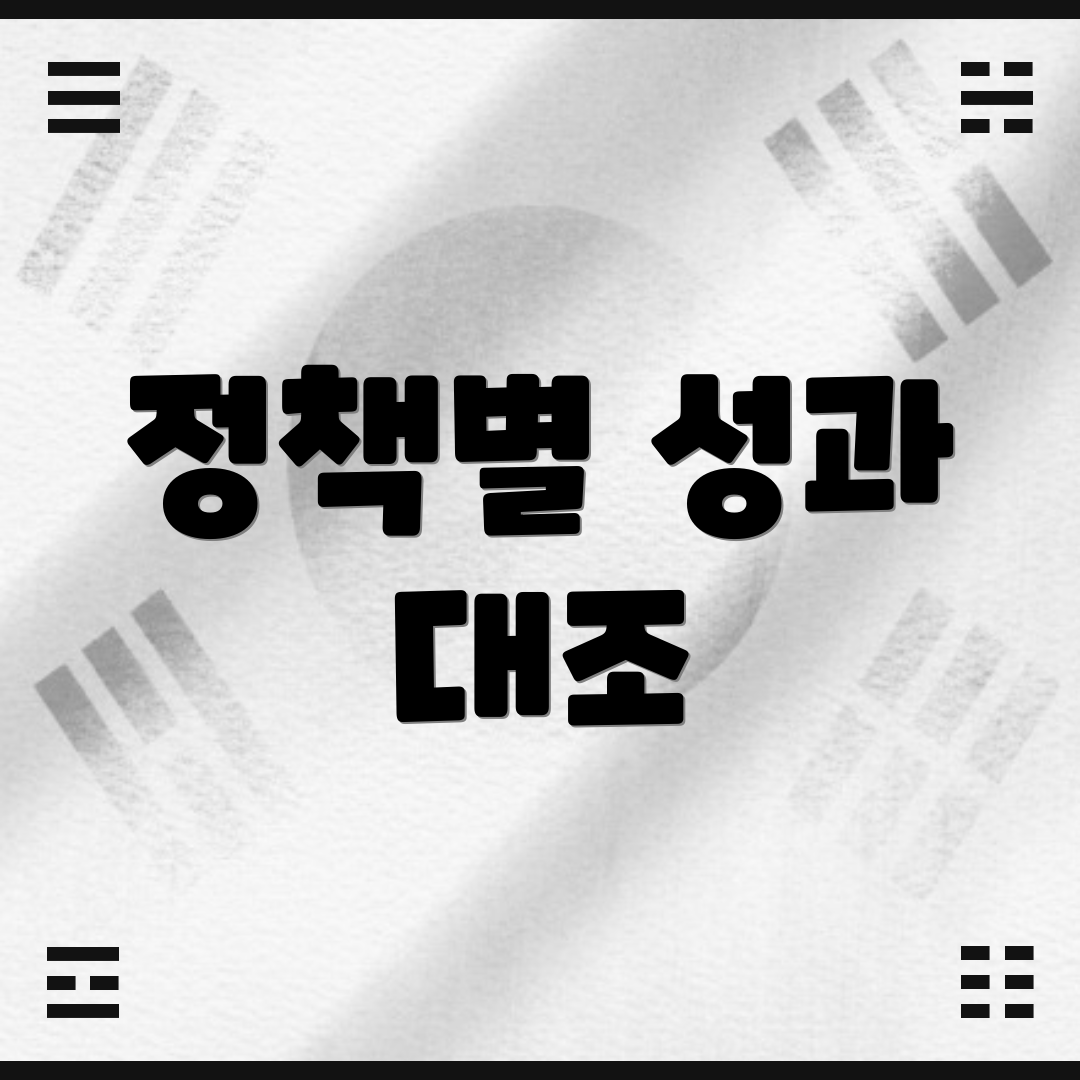 정책별 성과 대조