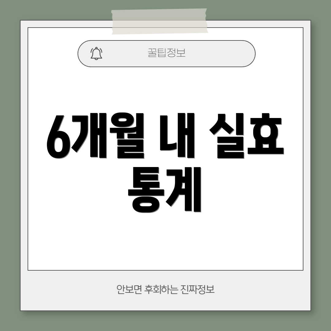 6개월 내 실효 통계