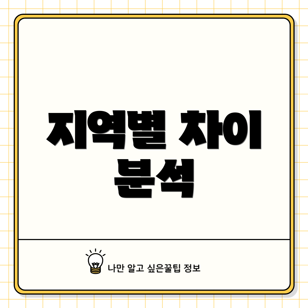 지역별 차이 분석