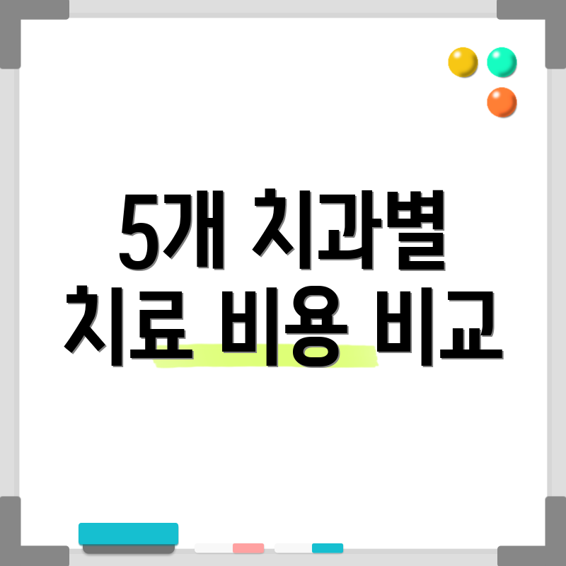 5개 치과별 치료 비용 비교