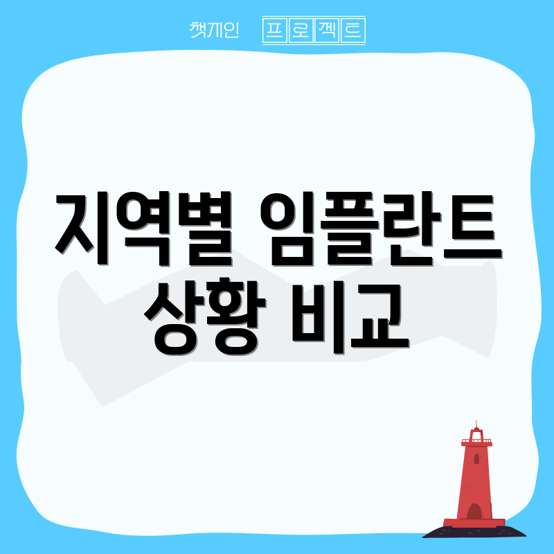 지역별 임플란트 상황 비교