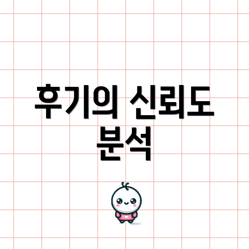 후기의 신뢰도 분석