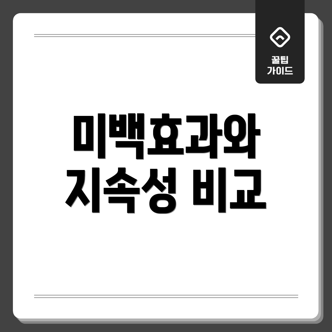 미백효과와 지속성 비교