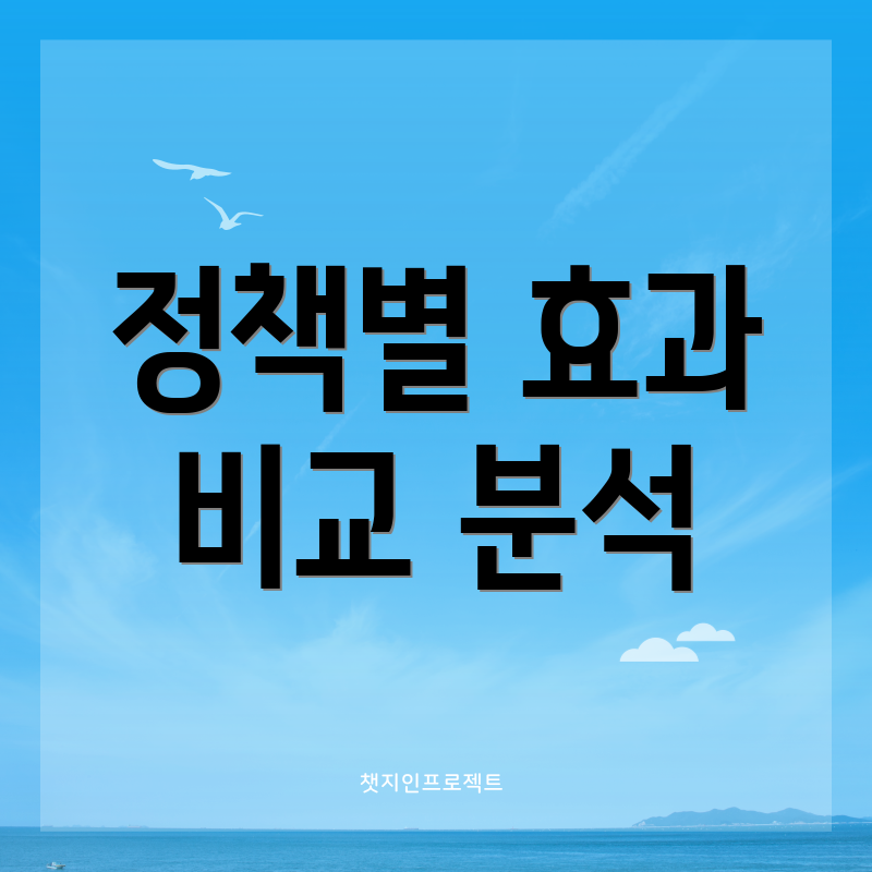 정책별 효과 비교 분석