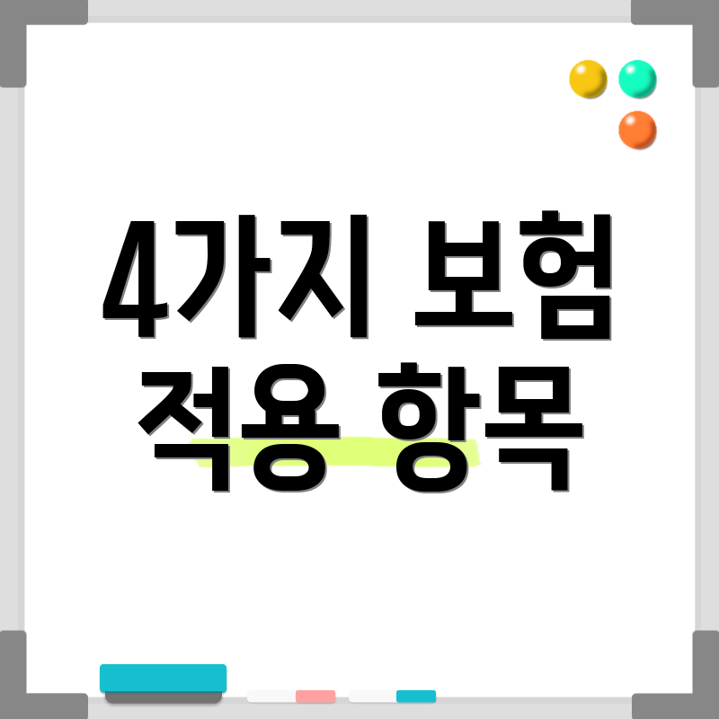 4가지 보험 적용 항목