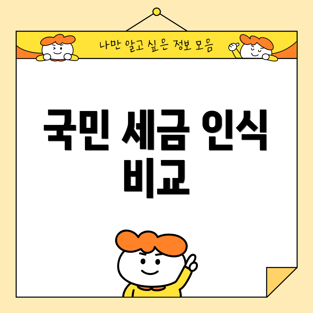 국민 세금 인식 비교
