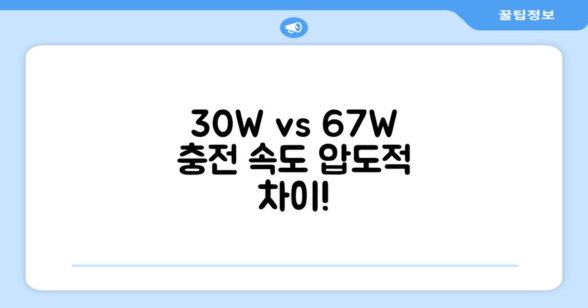 30W vs 67W: 충전 속도 비교