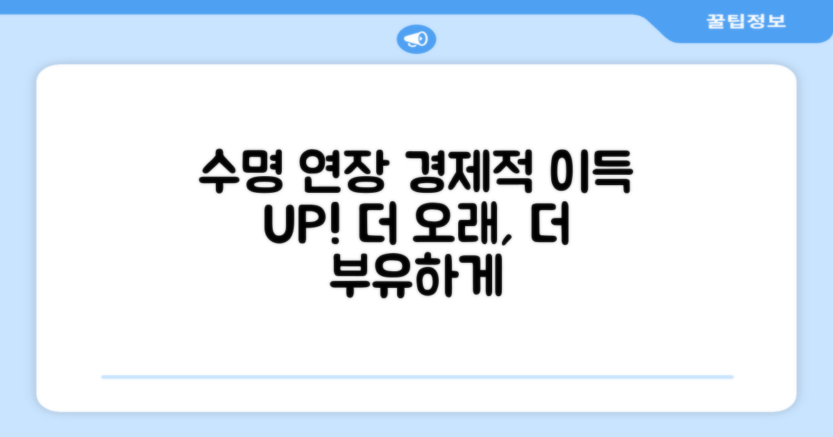 수명 연장, 경제적 이득