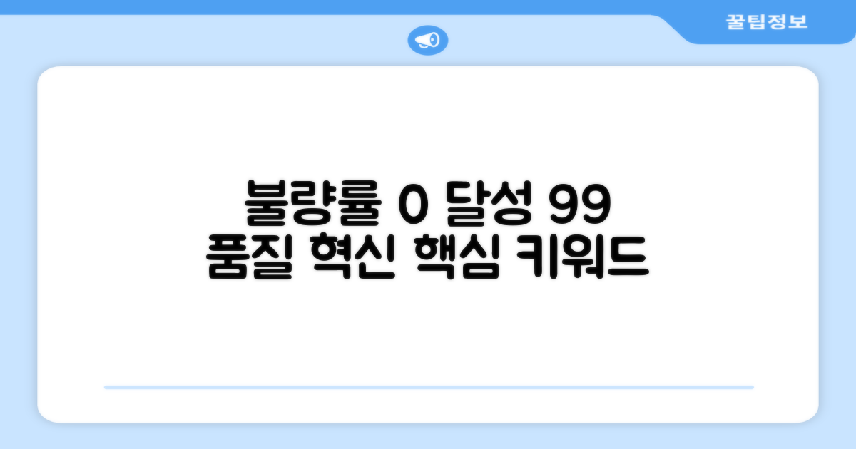 99% 불량률 제로 달성