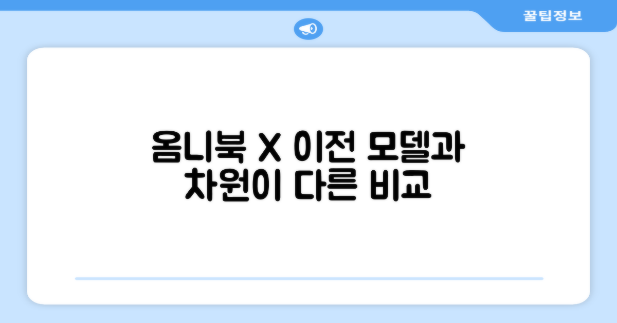 옴니북 X, 이전 모델과 무엇이 다른가