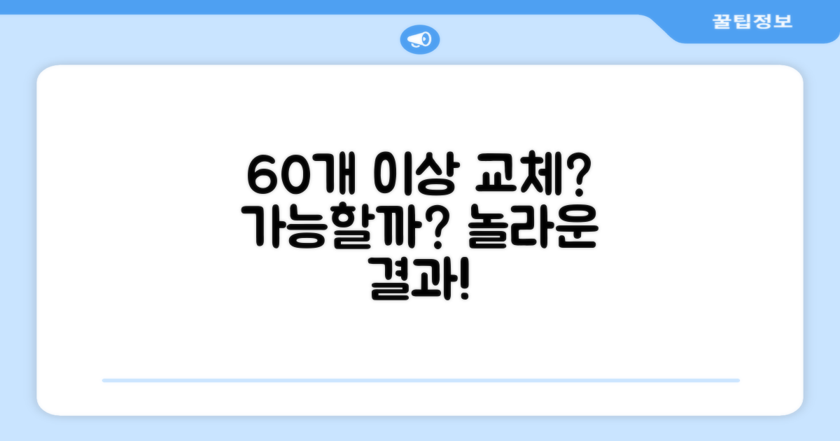 60개 이상 교체, 정말 가능할까?
